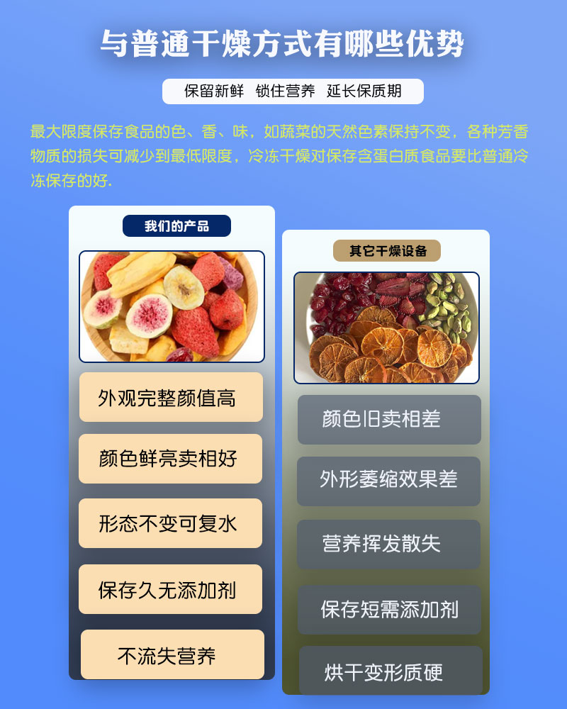 凍干機優(yōu)勢.jpg