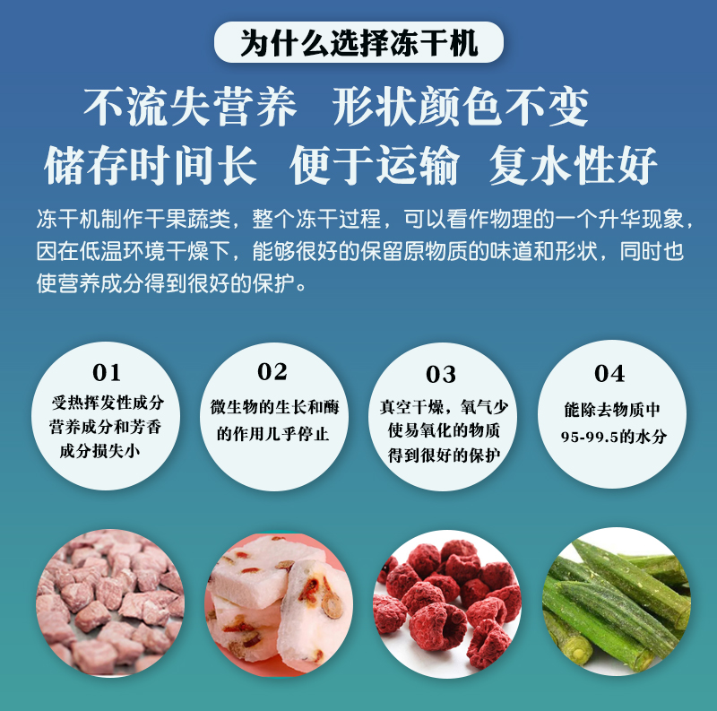 為什么選擇凍干機.jpg 為什么選擇凍干機.jpg